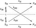 Graphical Abstract