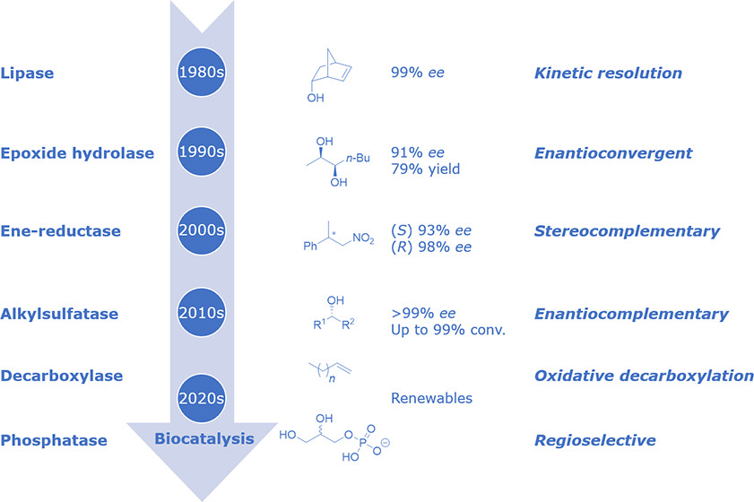 Graphical Abstract