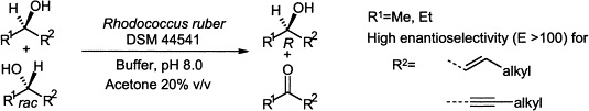 Graphical Abstract